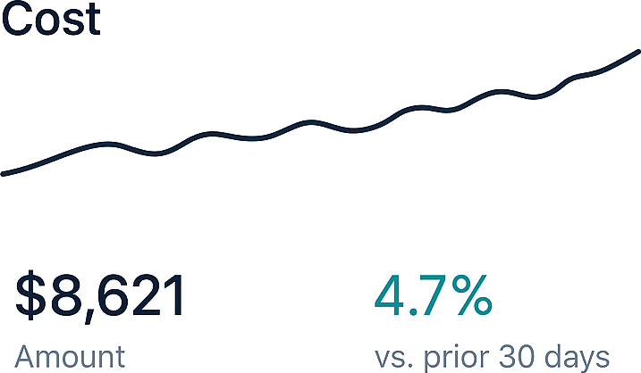 Healthcare cost and absenteeism trending sharply upward