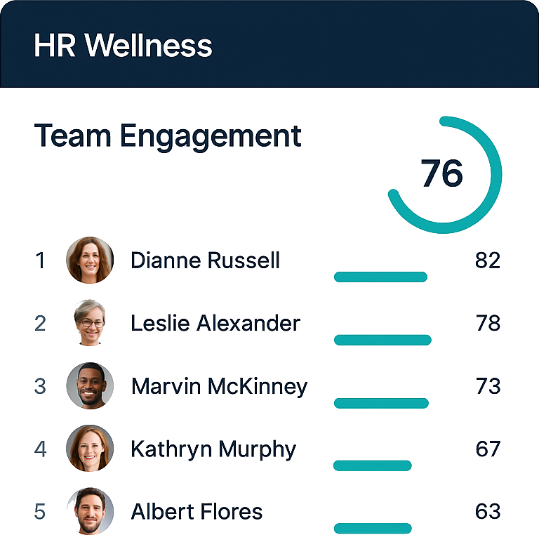 Team engagement leaderboard in the SportZtars HR dashboard