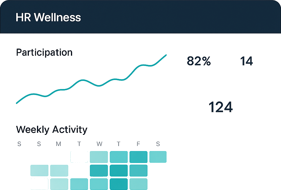 Participation and active days in the SportZtars HR dashboard