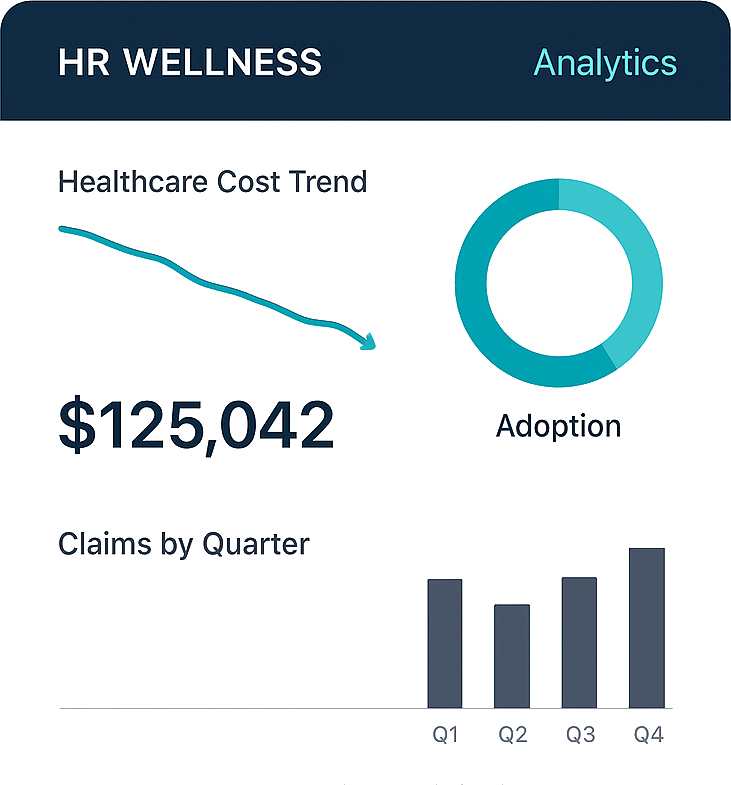 Healthcare cost trend in the SportZtars HR dashboard